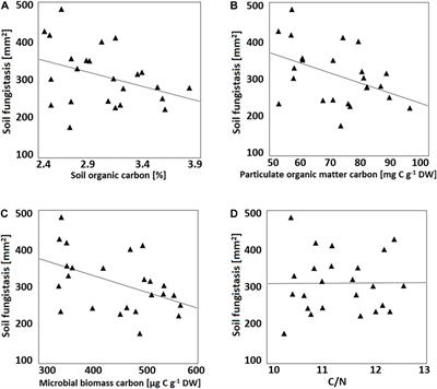 Tillage System and Crop Sequence Affect Soil Disease Suppressiveness and Carbon Status in Boreal Climate